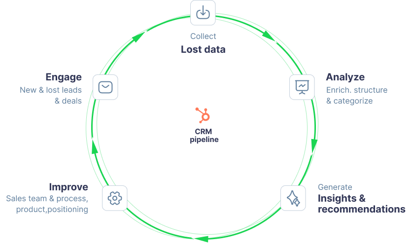 Conversion Flywheel